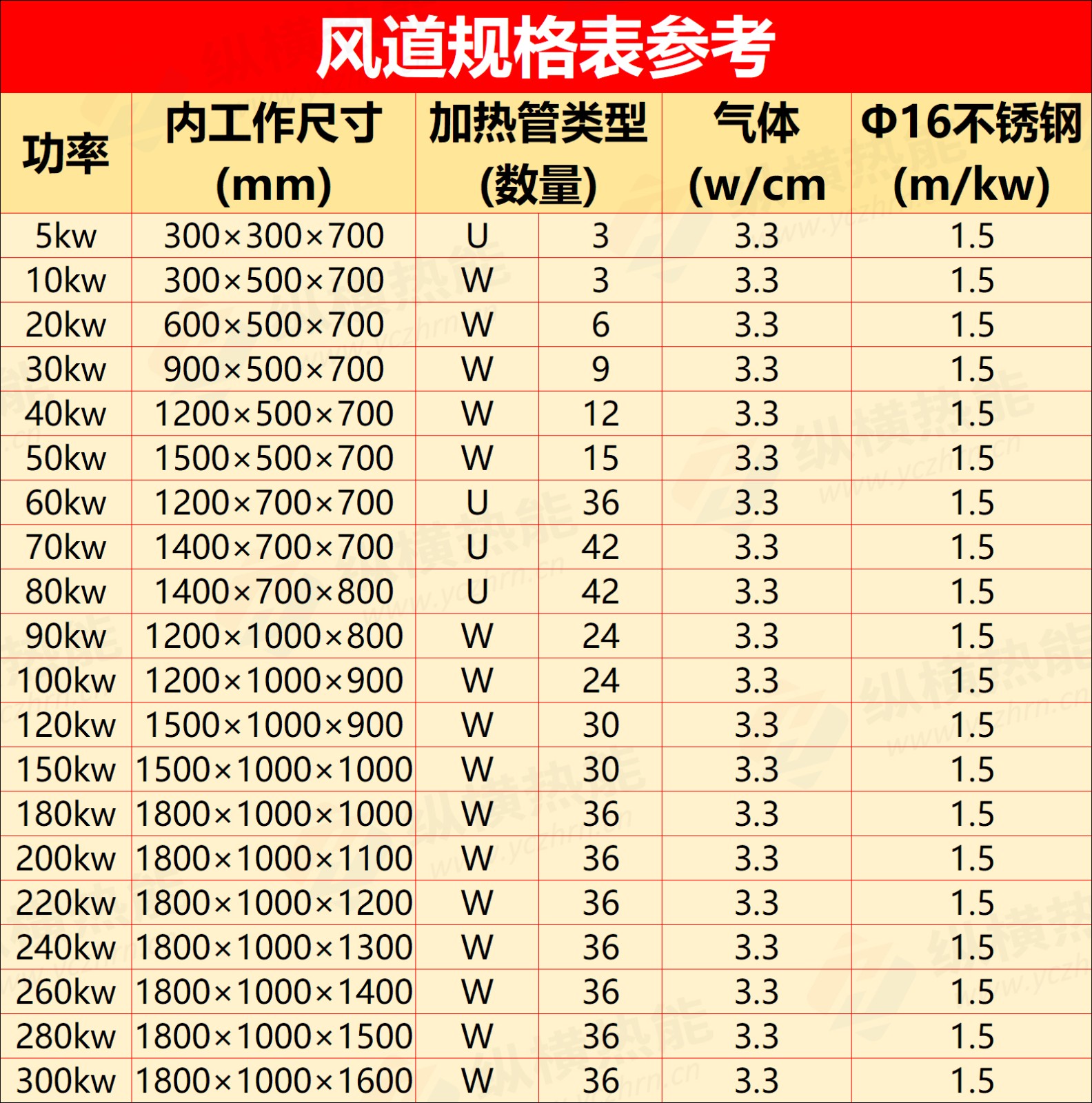 风道规格参数 拷贝zh.jpg